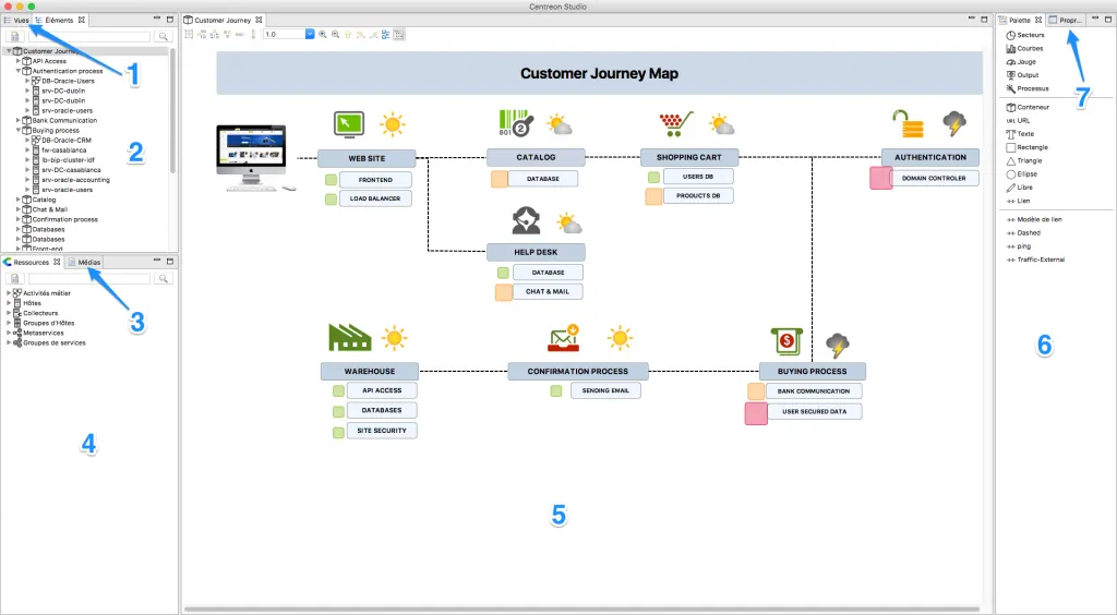 Environnement de création de Centreon MAP (Centreon Studio) : vue Customer Journey Map ouverte, avec les zones de l'interface numérotées de 1 à 7
