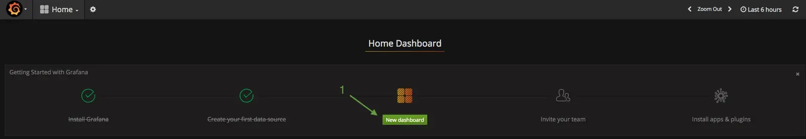Grafana Home Dashboard, Getting Started panel with the New dashboard button