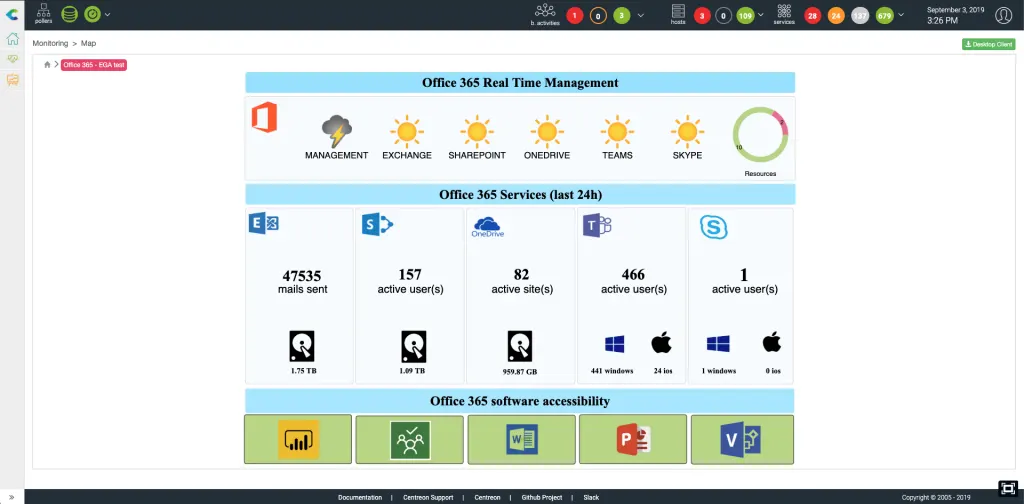 Centreon MAP Office 365 dashboard: real-time status of Office 365 services, last 24h usage (47535 mails sent, 466 Teams active users) and software accessibility