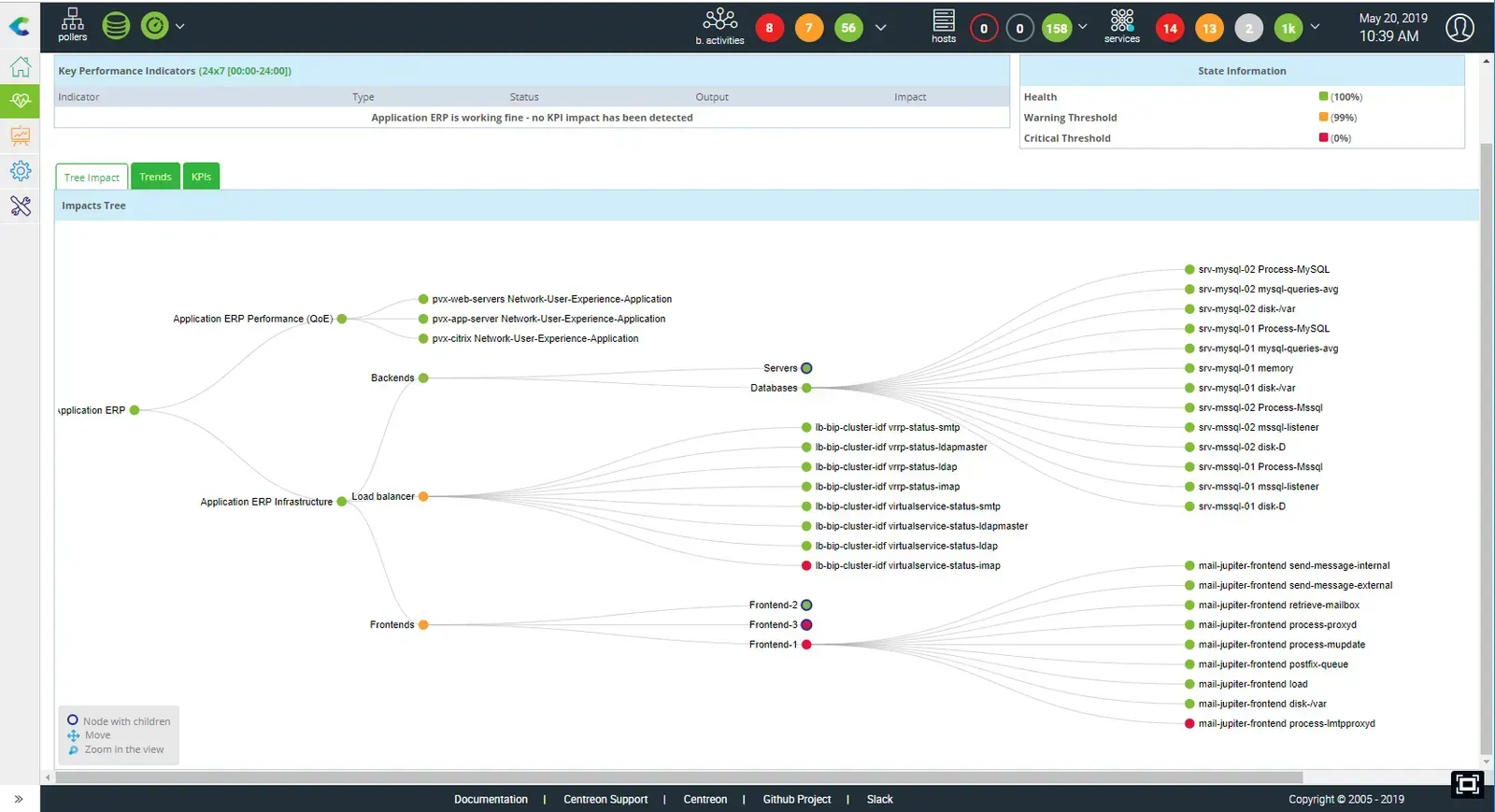 Centreon BAM impact tree of the Application ERP business activity, linking its KPIs to servers, databases, load balancer and frontends