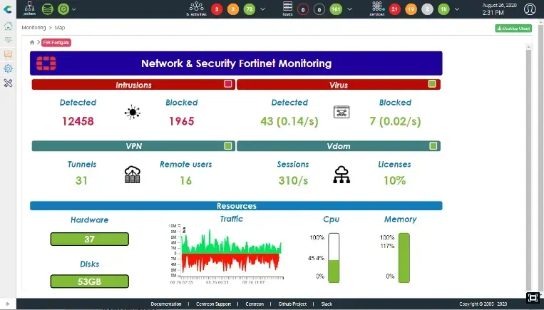 Centreon MAP view Network & Security Fortinet Monitoring: 12458 intrusions detected, 1965 blocked, 31 VPN tunnels, 16 remote users, traffic, CPU and memory