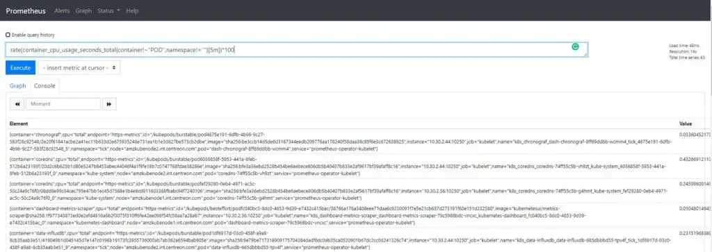Prometheus query UI returning container CPU usage per pod for the rate(container_cpu_usage_seconds_total) PromQL expression
