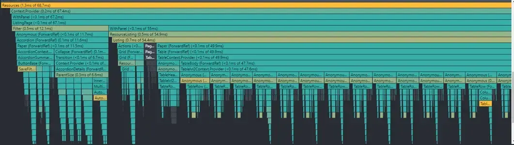 React Profiler flame graph of the Centreon Resources page without memoization: most components re-render on each listing refresh