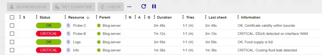 Centreon Resources Status for the Blog-server host: Probe-B and Info services CRITICAL (DDoS on WAN interface, cooling fluid leak), Probe-C and Logs OK