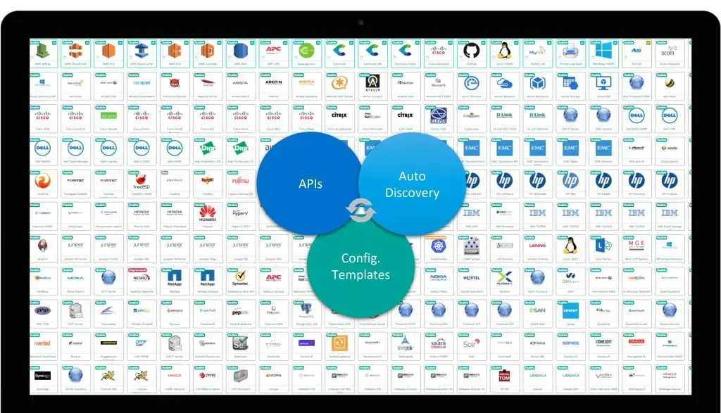 Grid of Centreon Plugin Packs for many vendors, combined with APIs, Auto Discovery and configuration templates to automate monitoring