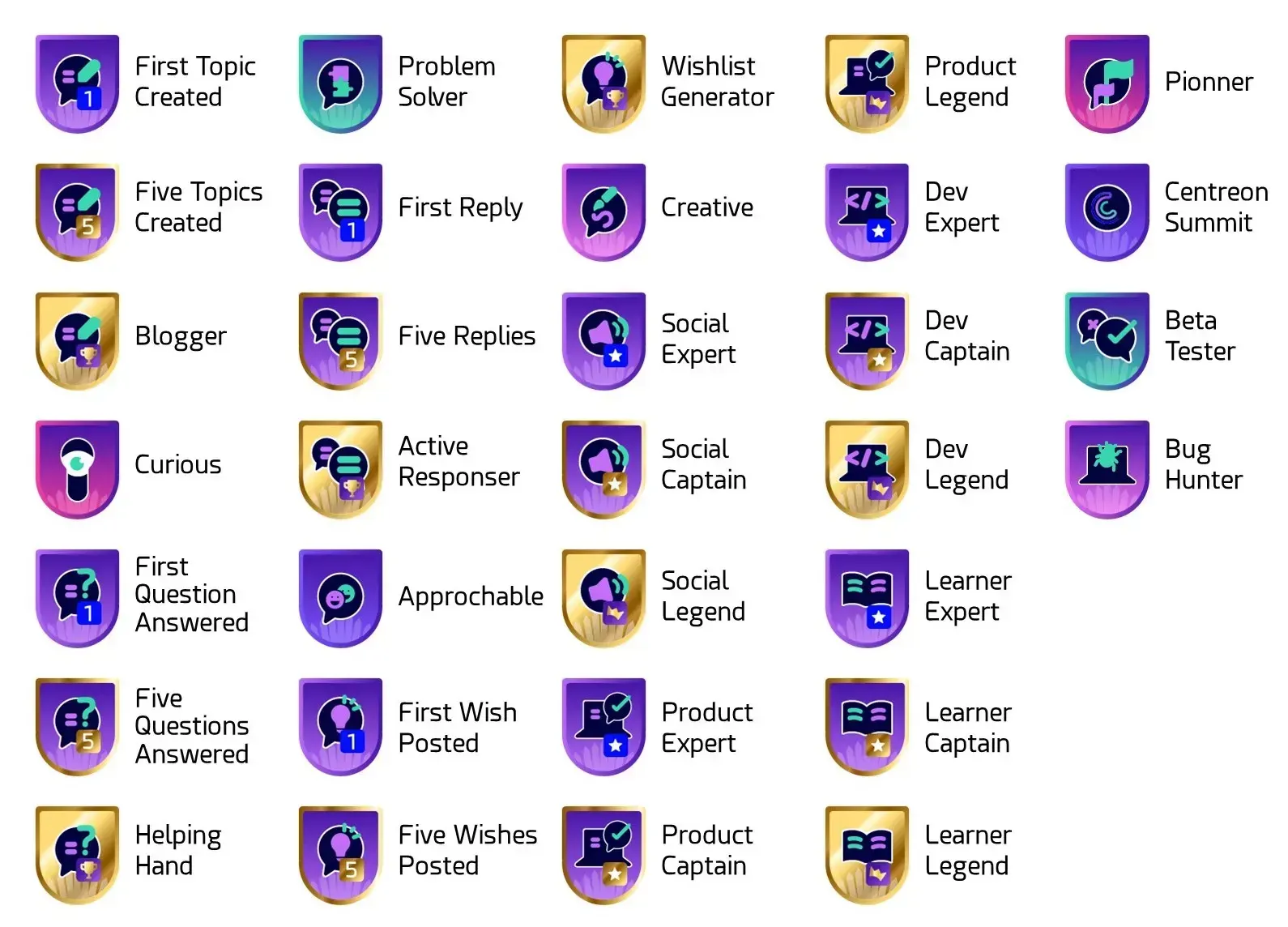 The Watch badges, including First Topic Created, Problem Solver, First Reply, Blogger, Helping Hand, Dev Expert, Product Legend, Learner Captain, Beta Tester, Bug Hunter and Centreon Summit
