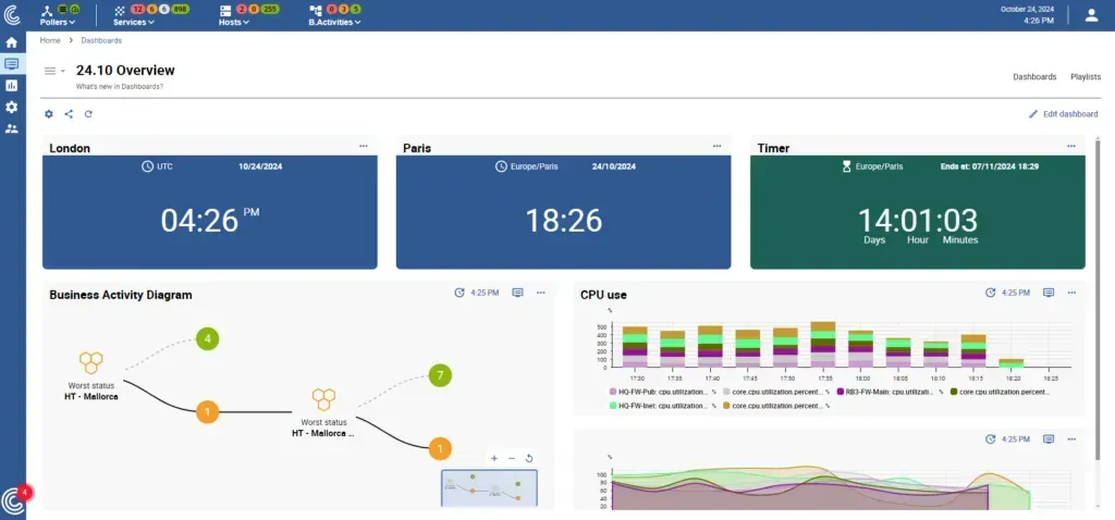 Centreon 24.10 dashboard combining clock widgets (London, Paris), a timer, a Business Activity diagram and CPU usage charts