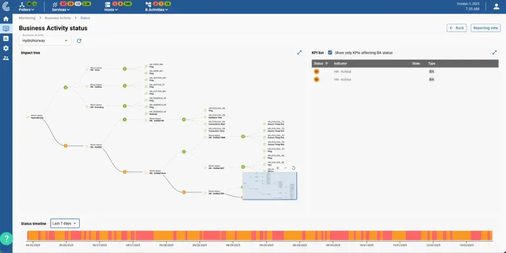 Centreon Business Activity status page for HydroNorway: impact tree of KPIs, list of KPIs affecting the BA status and 7-day status timeline