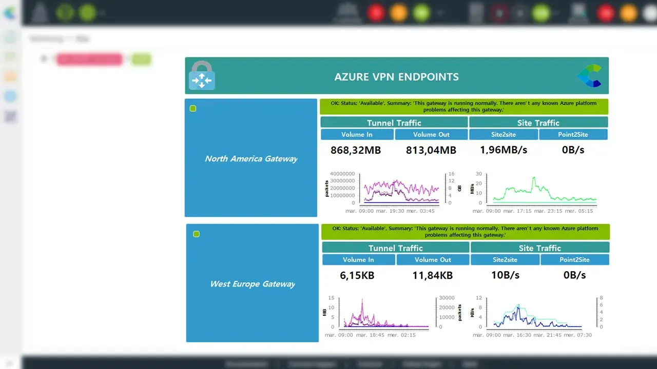 Monitoring Azure VPN Gateway with Centreon