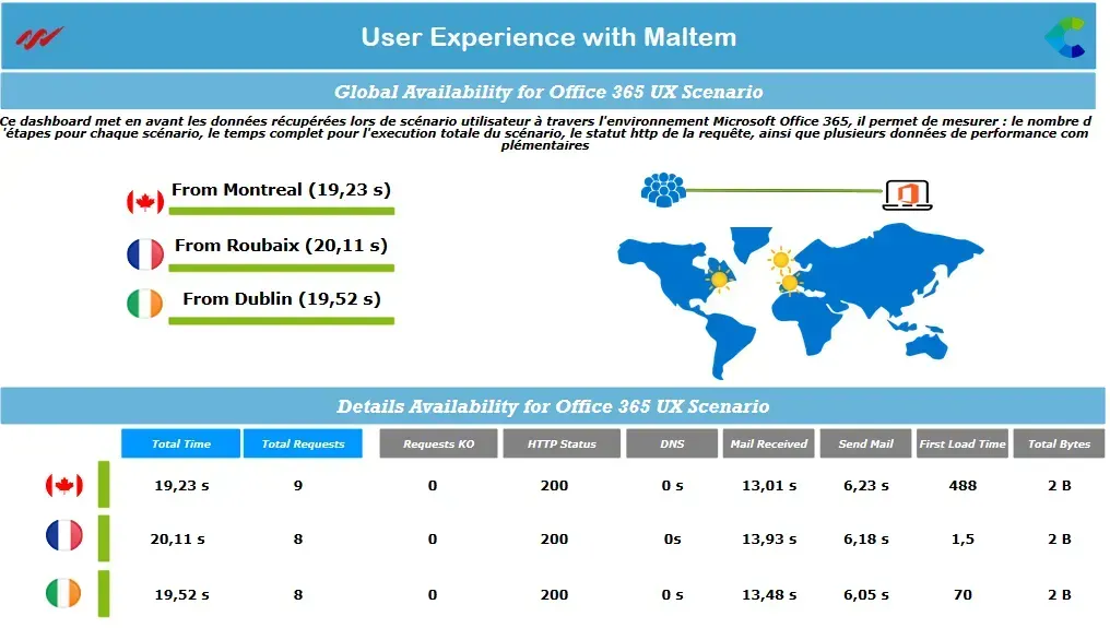 5 benefits of adding user experience to your IT monitoring