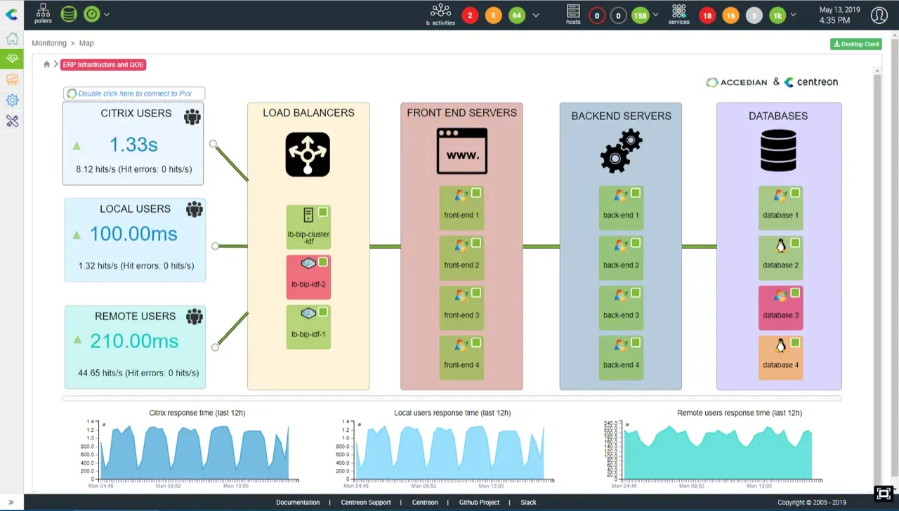 Centreon Teams Up with Global NPM and APM Expert, Accedian, providing end user experience-aware IT Infrastructure Monitoring