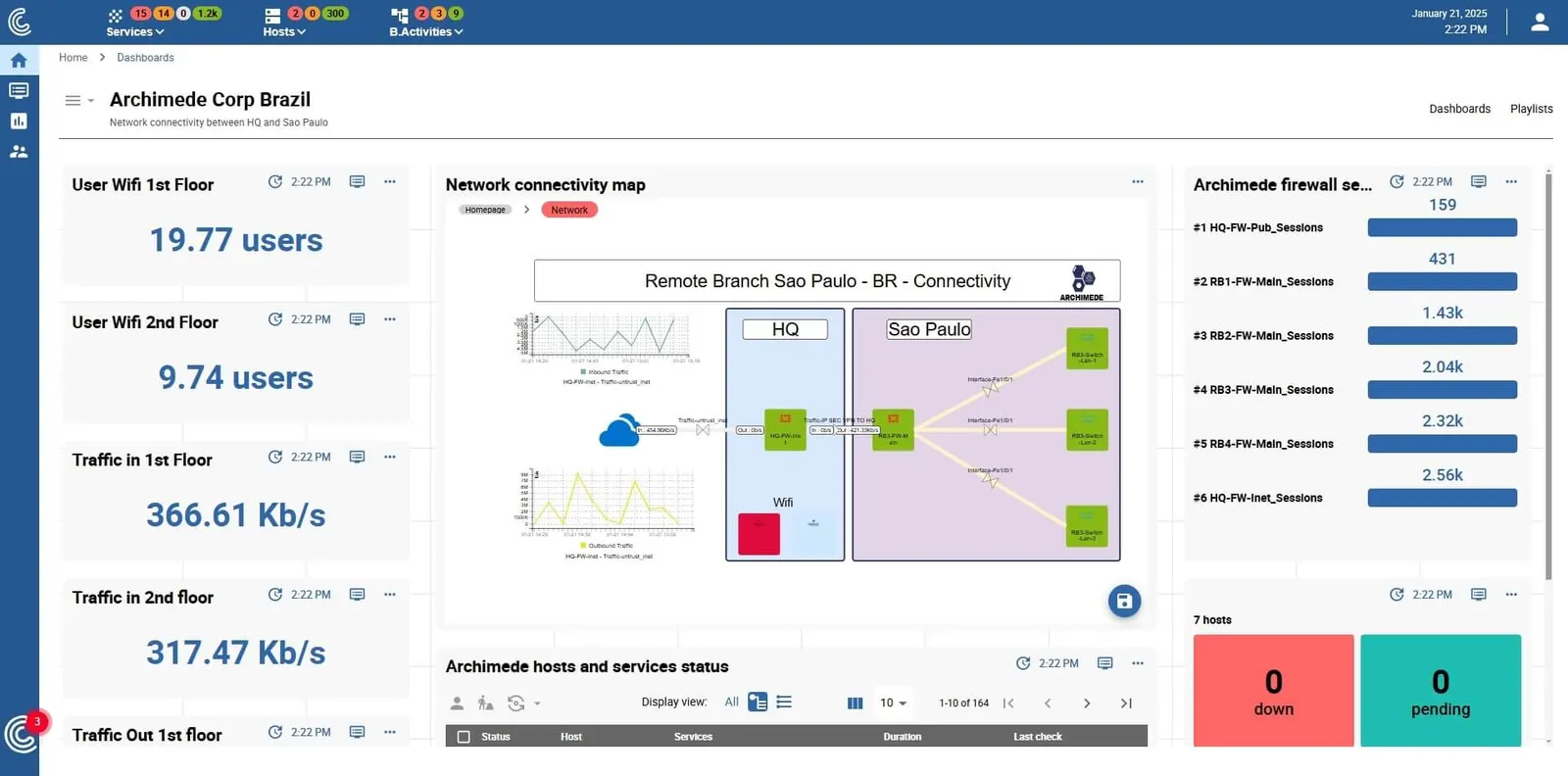Centreon dashboard: network connectivity map, Wi-Fi traffic and host status for a remote site