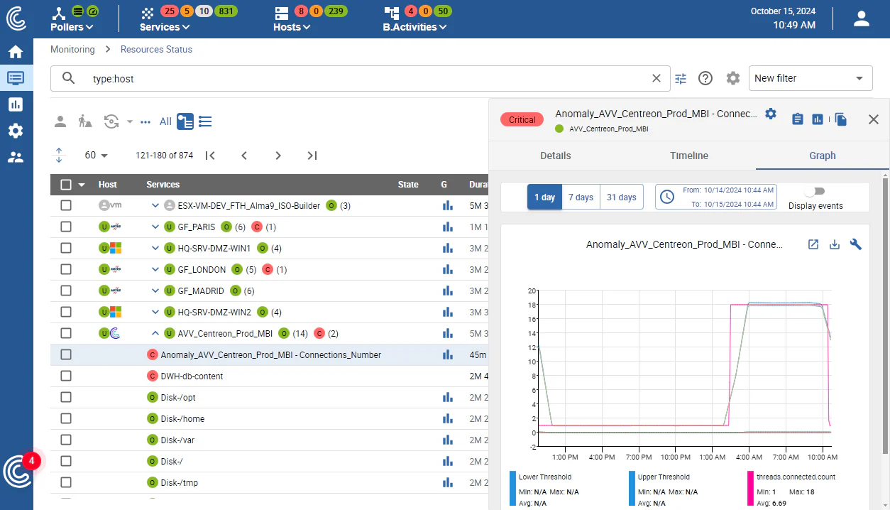 Centreon resource status: Azure service with anomaly detection graph