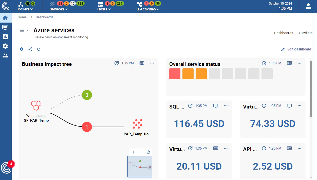 Centreon Azure services dashboard: business impact tree, service status and Azure costs