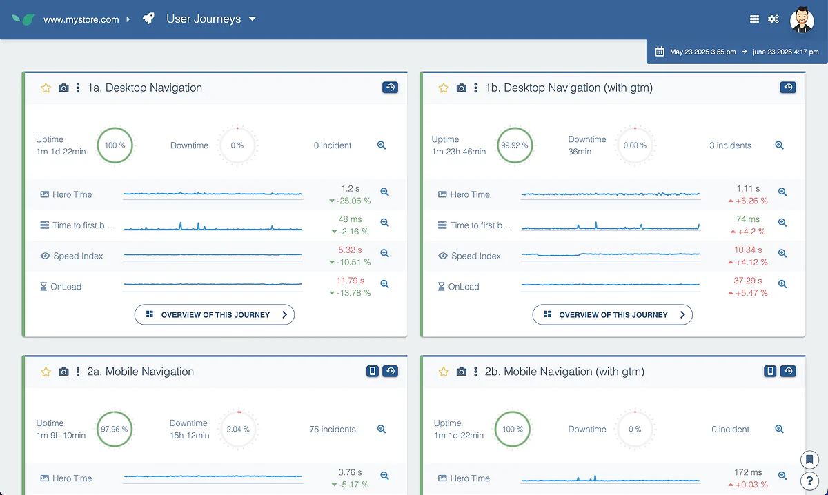 User journeys in Centreon Experience Monitoring: uptime, incidents, Hero Time, Speed Index and load time per journey
